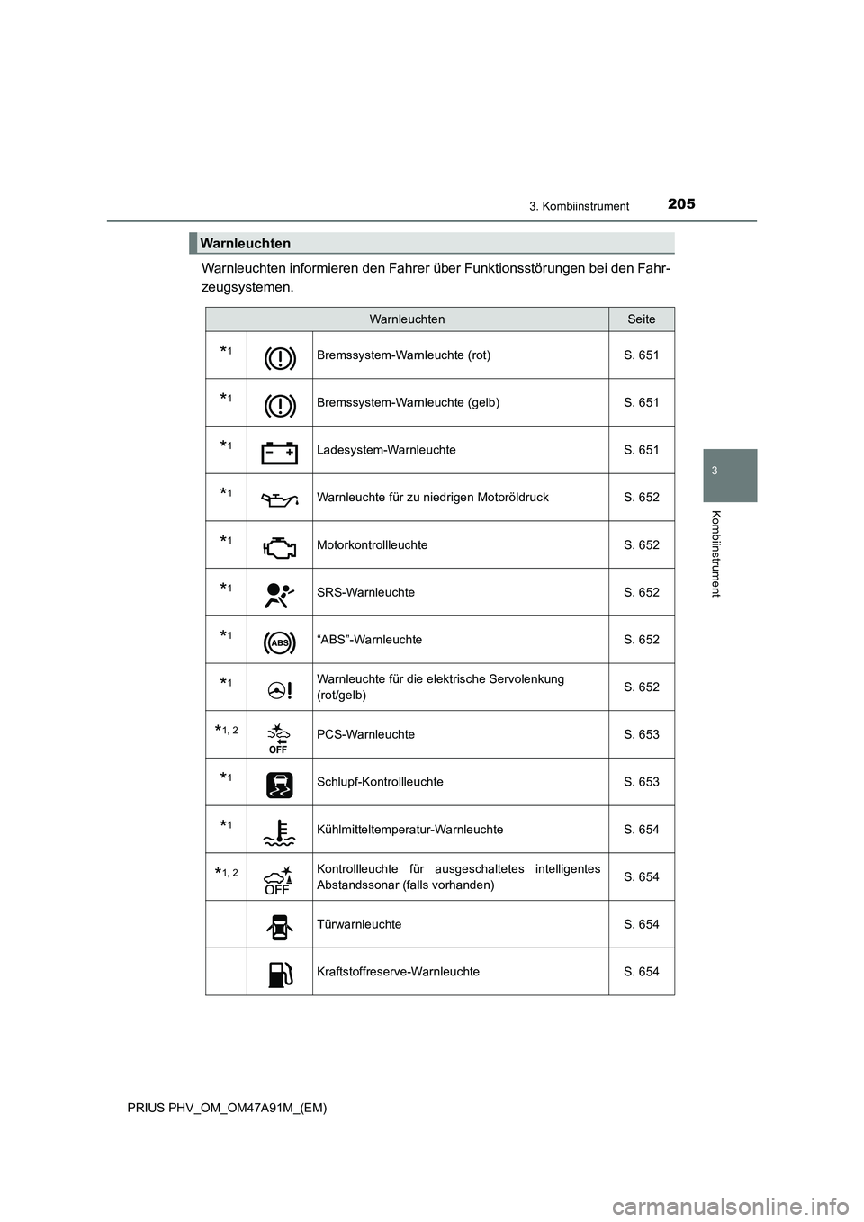 TOYOTA PRIUS PLUG-IN HYBRID 2016  Betriebsanleitungen (in German) 2053. Kombiinstrument
3
Kombiinstrument
PRIUS PHV_OM_OM47A91M_(EM)
Warnleuchten informieren den Fahrer über Funktionsstörungen bei den Fahr- 
zeugsystemen.
Warnleuchten
WarnleuchtenSeite
*1Bremssyst