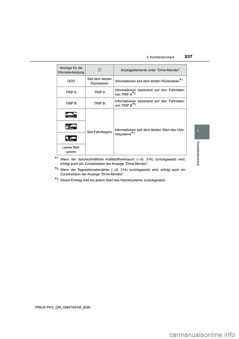 TOYOTA PRIUS PLUG-IN HYBRID 2016  Betriebsanleitungen (in German) 2373. Kombiinstrument
3
Kombiinstrument
PRIUS PHV_OM_OM47A91M_(EM)
*1: Wenn der durchschnittliche Kraftstoffverbrauch (S. 214) zurückgesetzt wird,
erfolgt auch ein Zurücksetzen der Anzeige “Dri