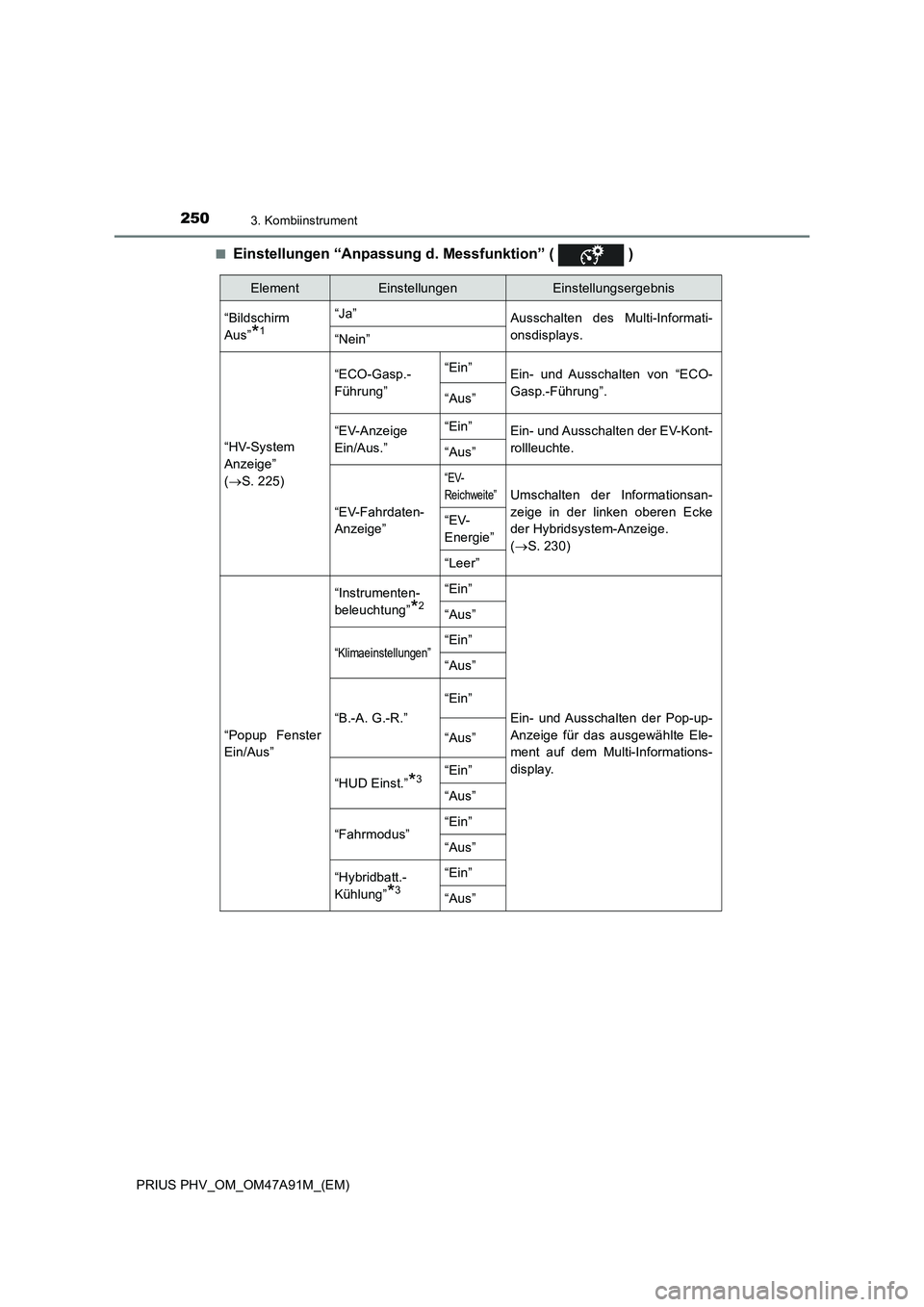 TOYOTA PRIUS PLUG-IN HYBRID 2016  Betriebsanleitungen (in German) 2503. Kombiinstrument
PRIUS PHV_OM_OM47A91M_(EM)■
Einstellungen “Anpassung d. Messfunktion” (   )
ElementEinstellungenEinstellungsergebnis
“Bildschirm
Aus”
*1
“Ja”
Ausschalten des Multi-