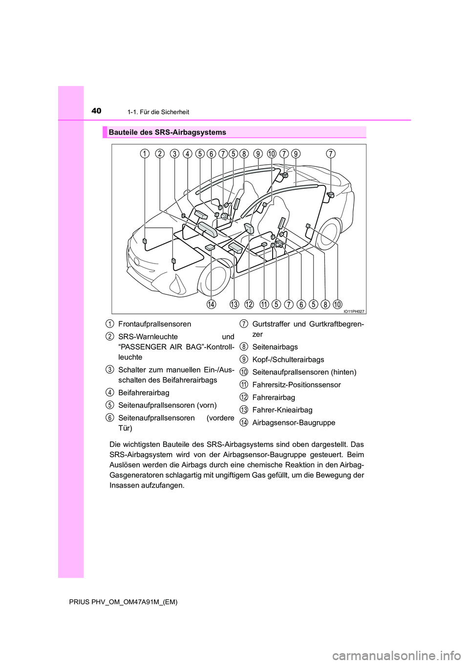TOYOTA PRIUS PLUG-IN HYBRID 2016  Betriebsanleitungen (in German) 401-1. Für die Sicherheit
PRIUS PHV_OM_OM47A91M_(EM)
Die wichtigsten Bauteile des SRS-Airbagsystems sind oben dargestellt. Das 
SRS-Airbagsystem wird von der Airbagsensor-Baugruppe gesteuert. Beim
Au