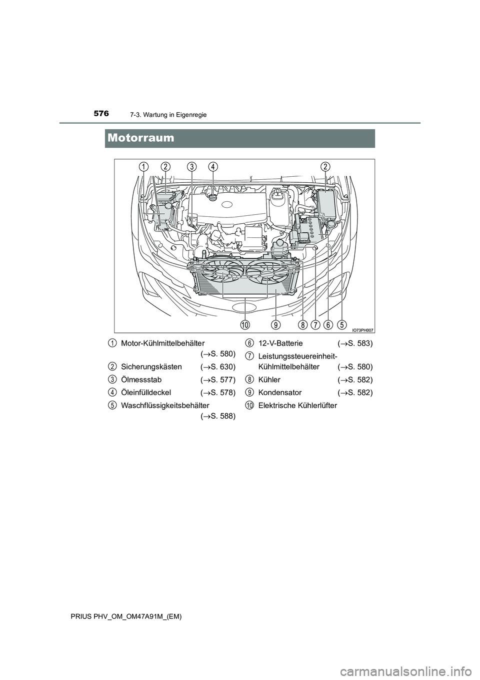 TOYOTA PRIUS PLUG-IN HYBRID 2016  Betriebsanleitungen (in German) 5767-3. Wartung in Eigenregie
PRIUS PHV_OM_OM47A91M_(EM)
Motorraum
Motor-Kühlmittelbehälter  
( S. 580) 
Sicherungskästen ( S. 630) 
Ölmessstab ( S. 577) 
Öleinfülldeckel ( S. 578) 
