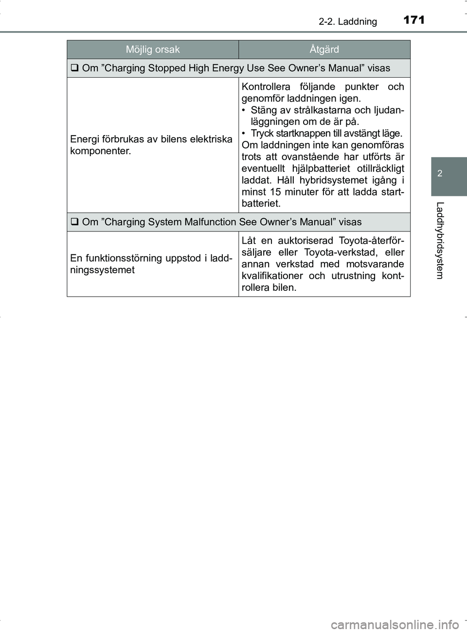 TOYOTA PRIUS PLUG-IN HYBRID 2017  Bruksanvisningar (in Swedish) 1712-2. Laddning
2
Laddhybridsystem
OM47A89SE
Om ”Charging Stopped High Energy Use See Owner’s Manual” visas
Energi förbrukas av bilens elektriska
komponenter.
Kontrollera följande punkter 