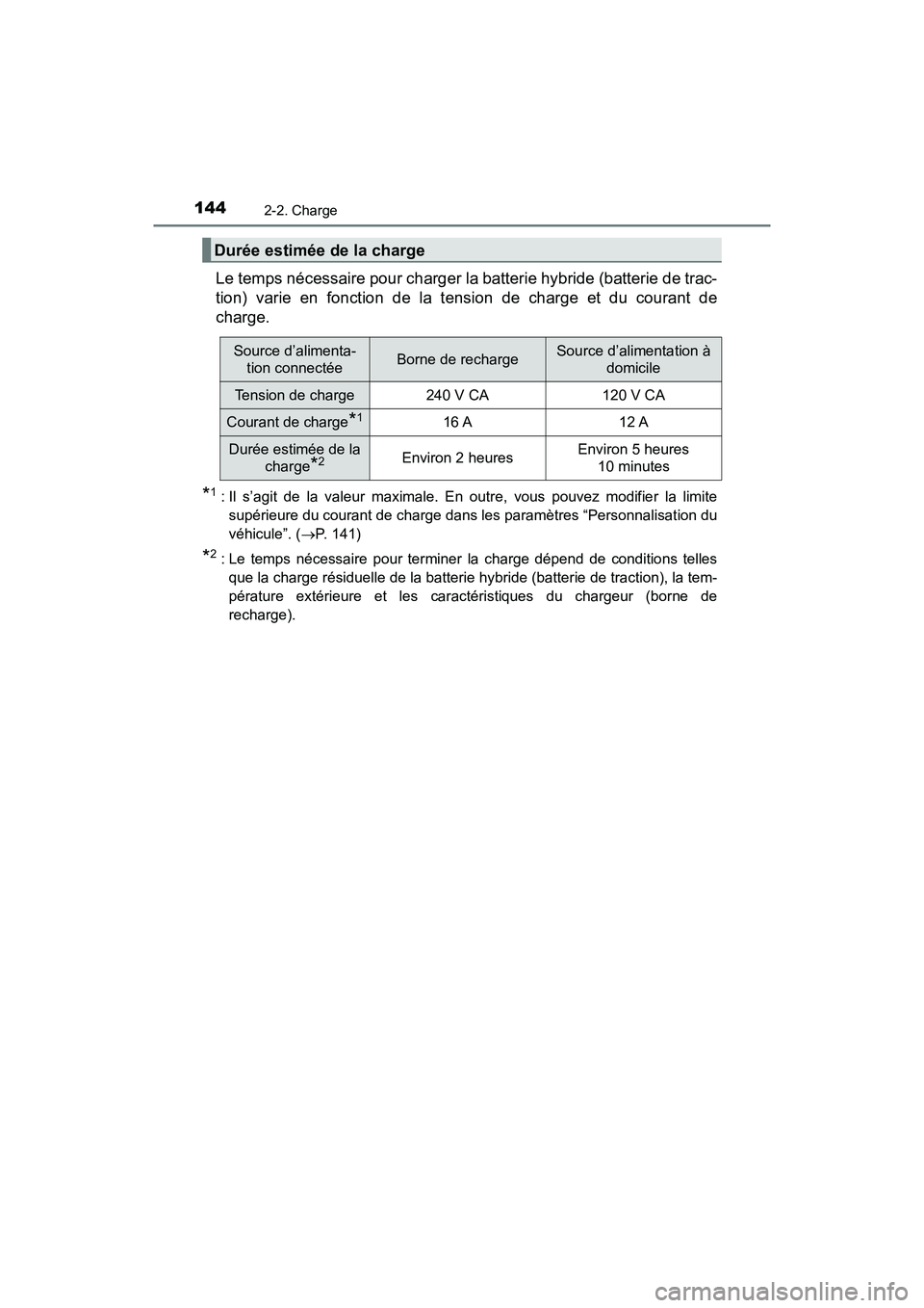 TOYOTA PRIUS PRIME 2021  Manuel du propriétaire (in French) 144
PRIUS PRIME_OM_OM47D71D_(D)
2-2. Charge
Le temps nécessaire pour charger la batterie hybride (batterie de trac-
tion)  varie  en  fonction  de  la  tension  de  charge  et  du  courant  de
charge