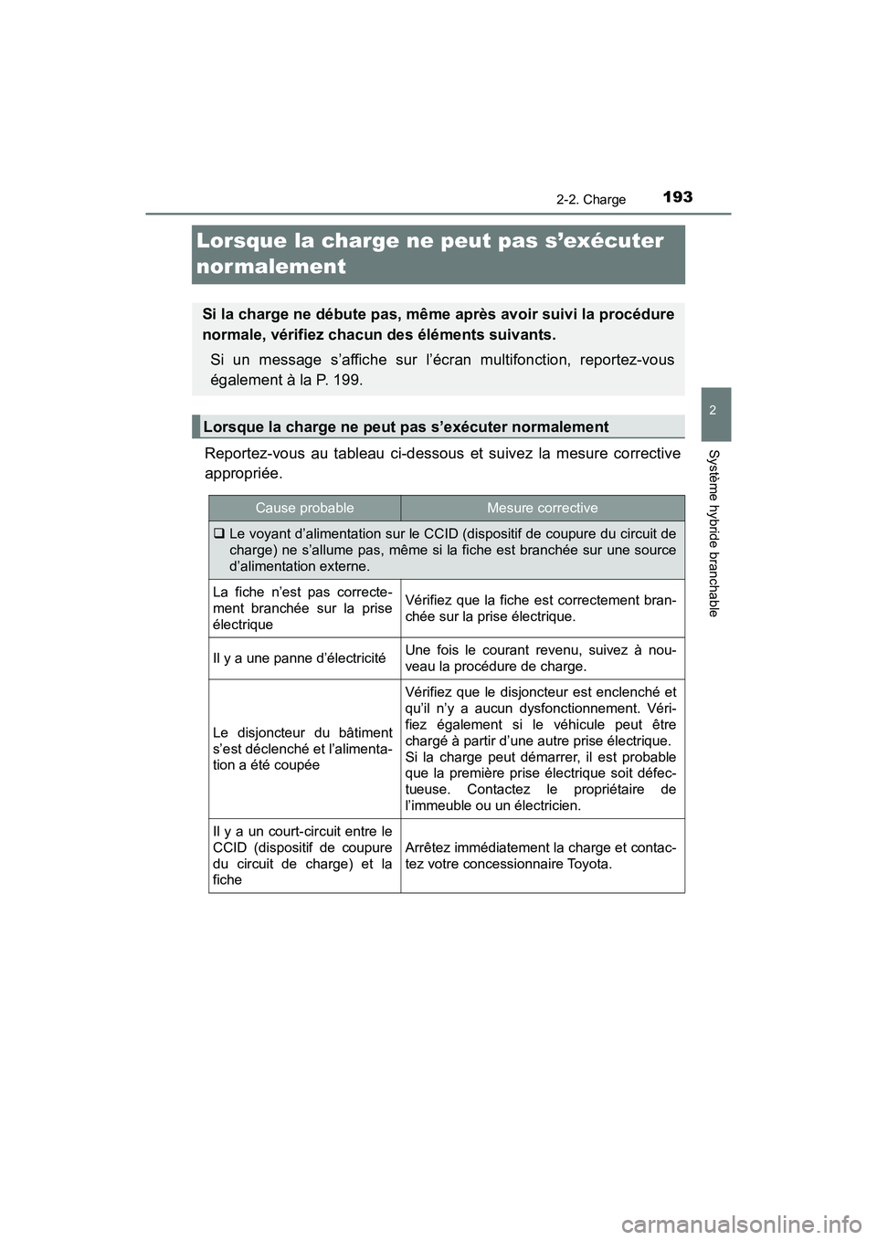 TOYOTA PRIUS PRIME 2021  Manuel du propriétaire (in French) 193
PRIUS PRIME_OM_OM47D71D_(D)
2-2. Charge
2
Système hybride branchable
Lorsque la charge ne peut pas s’exécuter 
normalement
Reportez-vous  au  tableau  ci-dessous  et  suivez  la  mesure  corre