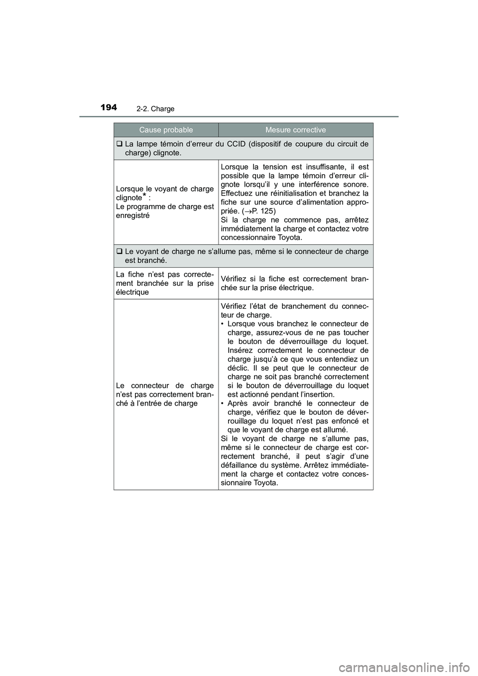 TOYOTA PRIUS PRIME 2021  Manuel du propriétaire (in French) 194
PRIUS PRIME_OM_OM47D71D_(D)
2-2. Charge
La  lampe  témoin  d’erreur  du  CCID  (dispositif  de  coupure  du  circ uit  de
charge) clignote.
Lorsque  le  voyant  de  charge
clignote
*:
Le pro