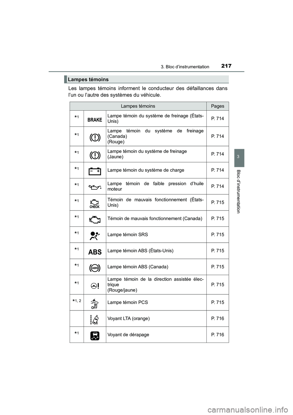 TOYOTA PRIUS PRIME 2021  Manuel du propriétaire (in French) PRIUS PRIME_OM_OM47D71D_(D)
2173. Bloc d’instrumentation
3
Bloc d’instrumentation
Les  lampes  témoins  informent  le  conducteur  des  défaillances  dans
l’un ou l’autre des systèmes du v