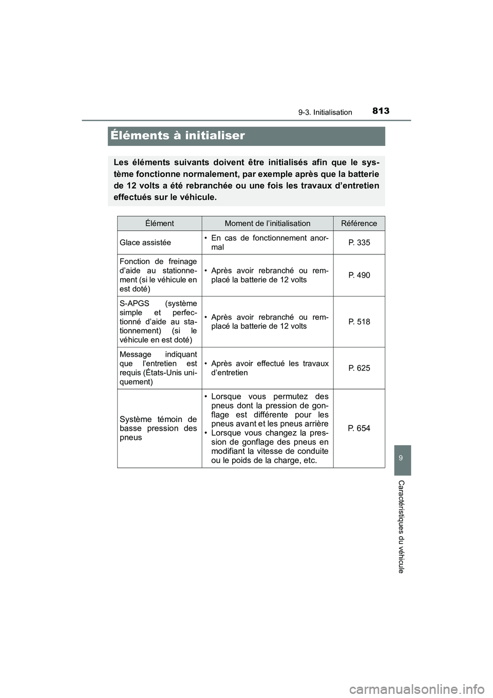 TOYOTA PRIUS PRIME 2021  Manuel du propriétaire (in French) 813
PRIUS PRIME_OM_OM47D71D_(D)
9-3. Initialisation
9
Caractéristiques du véhicule
Éléments à initialiser
Les  éléments  suivants  doivent  être  initialisés  afin  que  le  sys-
tème foncti