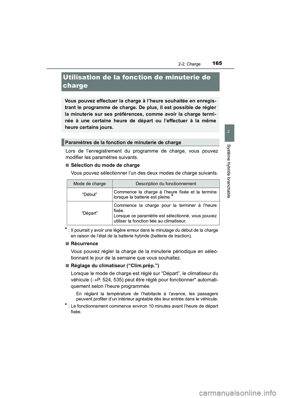 TOYOTA PRIUS PRIME 2019  Manuel du propriétaire (in French) 165
PRIUS PRIME_OM_OM47D13D_(D)
2-2. Charge
2
Système hybride branchable
Utilisation de la fonction de minuterie de 
charge
Lors de l’enregistrement du programme de charge, vous pouvez
modifier les