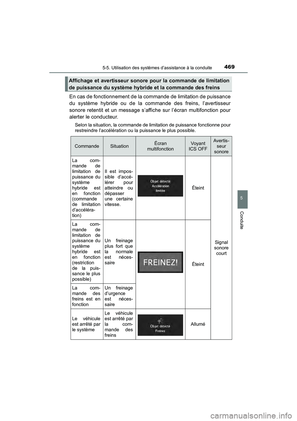 TOYOTA PRIUS PRIME 2019 Manuel du propriétaire (in French) PRIUS PRIME_OM_OM47D13D_(D)
4695-5. Utilisation des systèmes d’assistance à la conduite
5
Conduite
En cas de fonctionnement de la commande de limitation de puissance
du système hybride ou de la c TOYOTA PRIUS PRIME 2019 Manuel du propriétaire (in French) PRIUS PRIME_OM_OM47D13D_(D)
4695-5. Utilisation des systèmes d’assistance à la conduite
5
Conduite
En cas de fonctionnement de la commande de limitation de puissance
du système hybride ou de la c