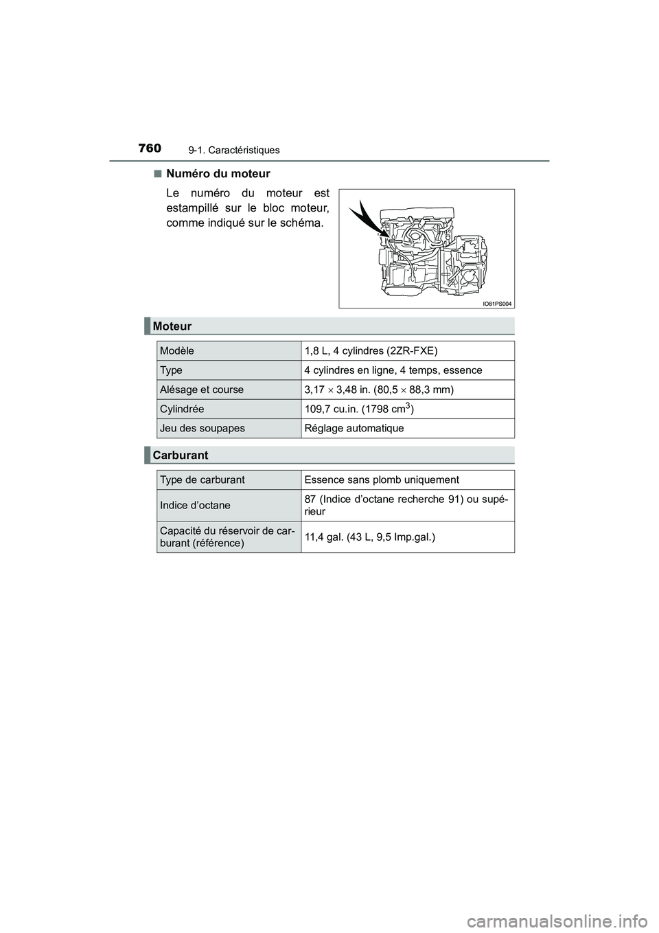 TOYOTA PRIUS PRIME 2019  Manuel du propriétaire (in French) 760
PRIUS PRIME_OM_OM47D13D_(D)
9-1. Caractéristiques
■Numéro du moteur
Le numéro du moteur est
estampillé sur le bloc moteur,
comme indiqué sur le schéma.
Moteur
Modèle1,8 L, 4 cylindres (2Z