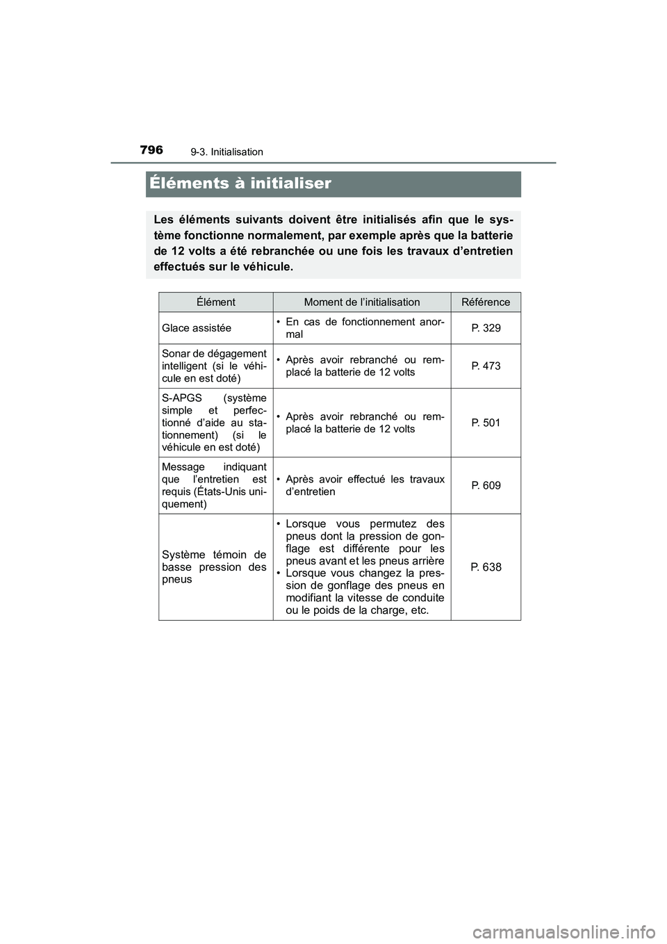 TOYOTA PRIUS PRIME 2019  Manuel du propriétaire (in French) 796
PRIUS PRIME_OM_OM47D13D_(D)
9-3. Initialisation
Éléments à initialiser
Les éléments suivants doivent être initialisés afin que le sys-
tème fonctionne normalement, par exemple après que l