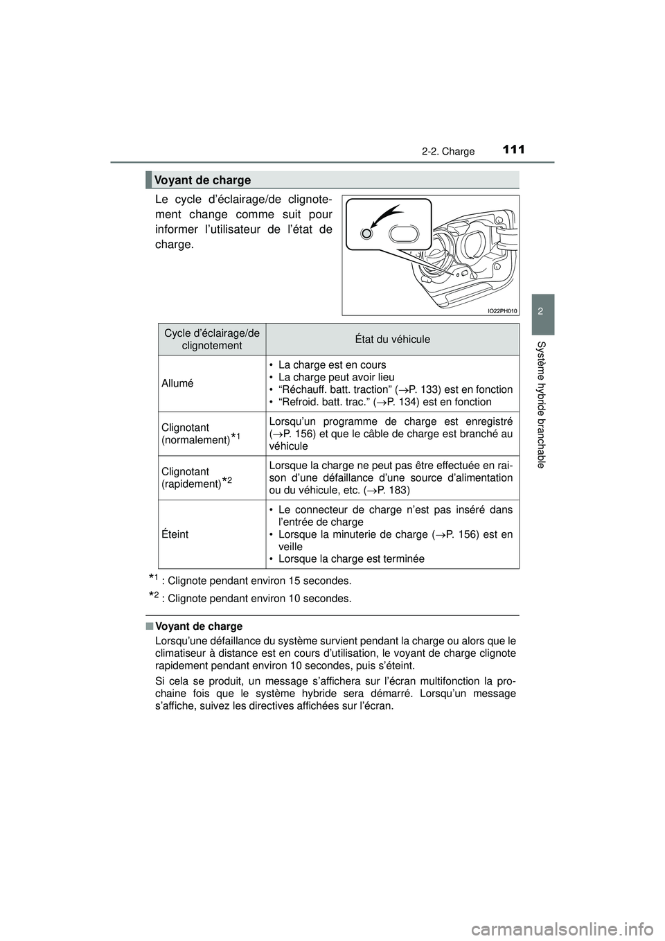 TOYOTA PRIUS PRIME 2018 Manuel du propriétaire (in French) PRIUS PRIME_OM_OM47C17D_(D)
1112-2. Charge
2
Système hybride branchable
Le cycle d’éclairage/de clignote-
ment change comme suit pour
informer l’utilisateur de l’état de
charge.
*1: Clignote TOYOTA PRIUS PRIME 2018 Manuel du propriétaire (in French) PRIUS PRIME_OM_OM47C17D_(D)
1112-2. Charge
2
Système hybride branchable
Le cycle d’éclairage/de clignote-
ment change comme suit pour
informer l’utilisateur de l’état de
charge.
*1: Clignote