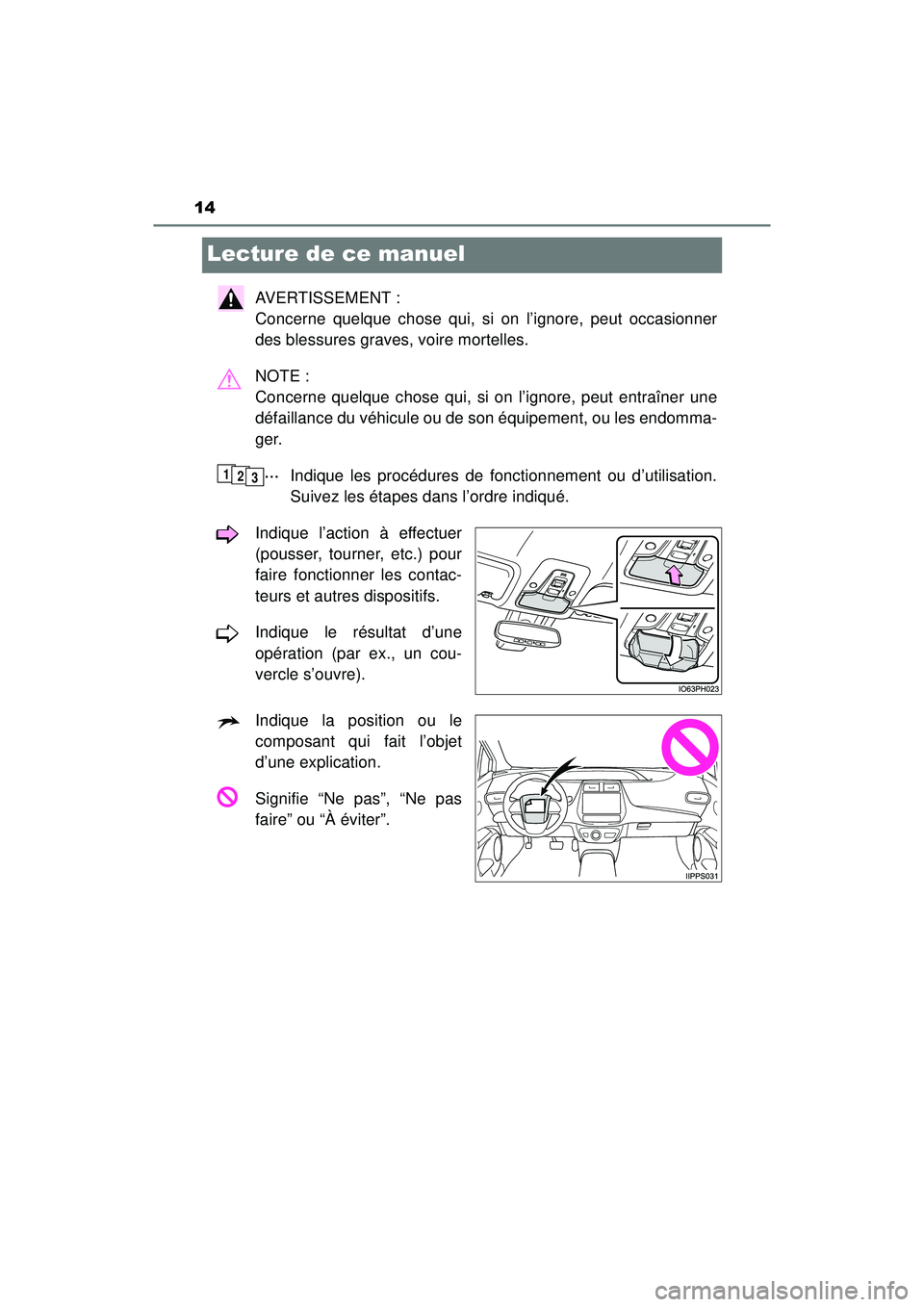 TOYOTA PRIUS PRIME 2018  Manuel du propriétaire (in French) 14
PRIUS PRIME_OM_OM47C17D_(D)
Lecture de ce manuel
AVERTISSEMENT : 
Concerne quelque chose qui, si on l’ignore, peut occasionner
des blessures graves, voire mortelles.
NOTE : 
Concerne quelque chos