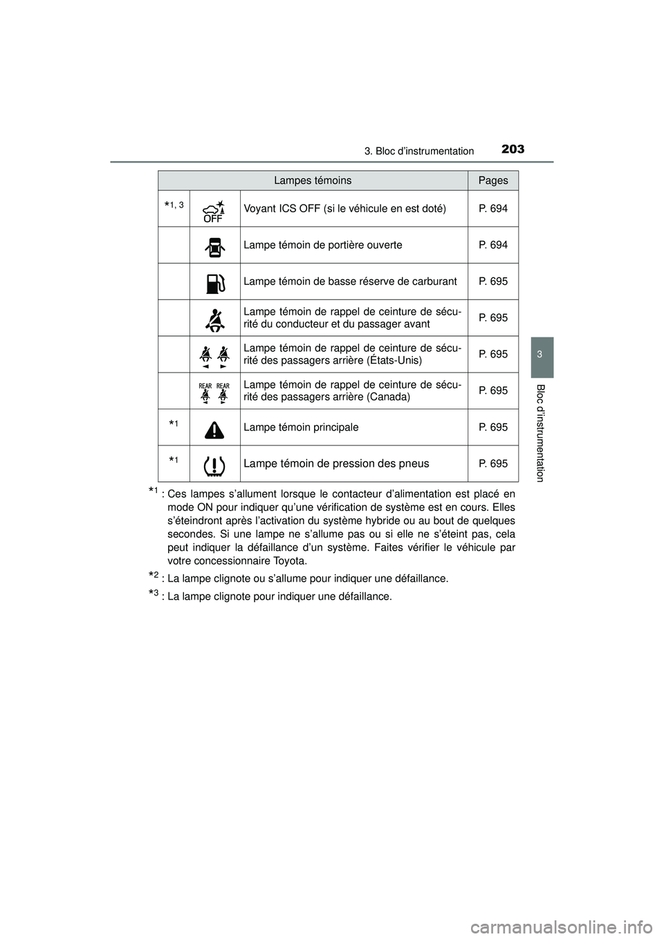 TOYOTA PRIUS PRIME 2018 Manuel du propriétaire (in French) PRIUS PRIME_OM_OM47C17D_(D)
2033. Bloc d’instrumentation
3
Bloc d’instrumentation
*1: Ces lampes s’allument lorsque le contacteur d’alimentation est placé enmode ON pour indiquer qu’une vé TOYOTA PRIUS PRIME 2018 Manuel du propriétaire (in French) PRIUS PRIME_OM_OM47C17D_(D)
2033. Bloc d’instrumentation
3
Bloc d’instrumentation
*1: Ces lampes s’allument lorsque le contacteur d’alimentation est placé enmode ON pour indiquer qu’une vé