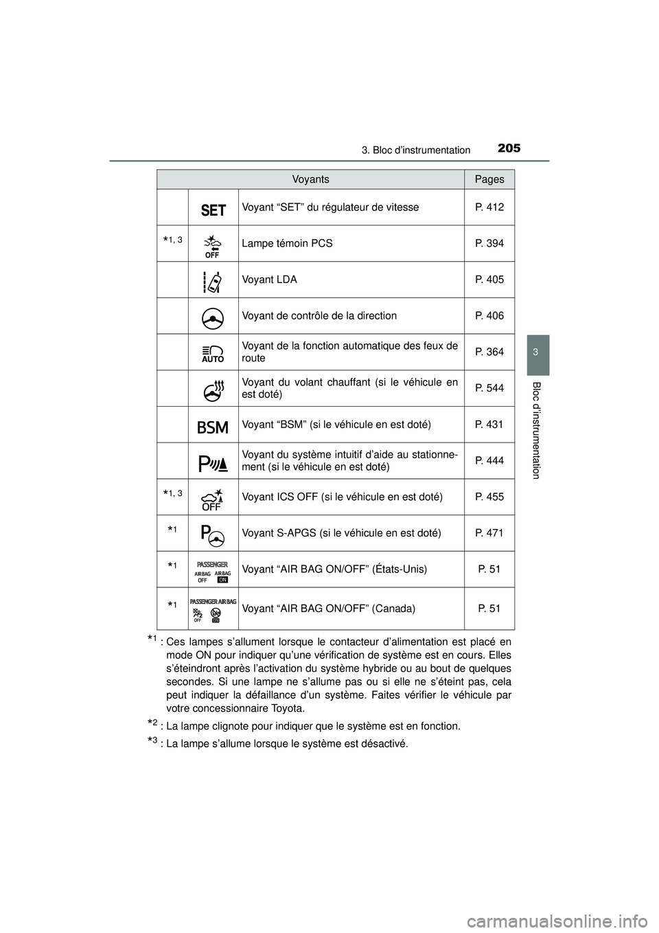 TOYOTA PRIUS PRIME 2018 Manuel du propriétaire (in French) PRIUS PRIME_OM_OM47C17D_(D)
2053. Bloc d’instrumentation
3
Bloc d’instrumentation
*1: Ces lampes s’allument lorsque le contacteur d’alimentation est placé enmode ON pour indiquer qu’une vé TOYOTA PRIUS PRIME 2018 Manuel du propriétaire (in French) PRIUS PRIME_OM_OM47C17D_(D)
2053. Bloc d’instrumentation
3
Bloc d’instrumentation
*1: Ces lampes s’allument lorsque le contacteur d’alimentation est placé enmode ON pour indiquer qu’une vé