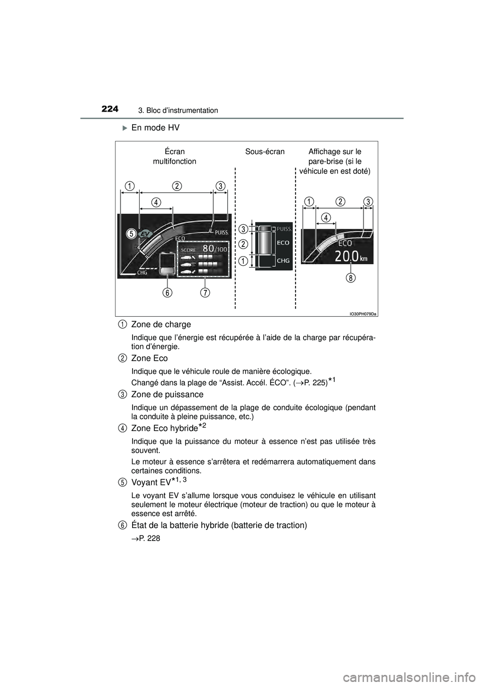 TOYOTA PRIUS PRIME 2018  Manuel du propriétaire (in French) 224
PRIUS PRIME_OM_OM47C17D_(D)
3. Bloc d’instrumentation
En mode HV
Zone de charge
Indique que l’énergie est récupérée à l’aide de la charge par récupéra-
tion d’énergie.
Zone Eco

