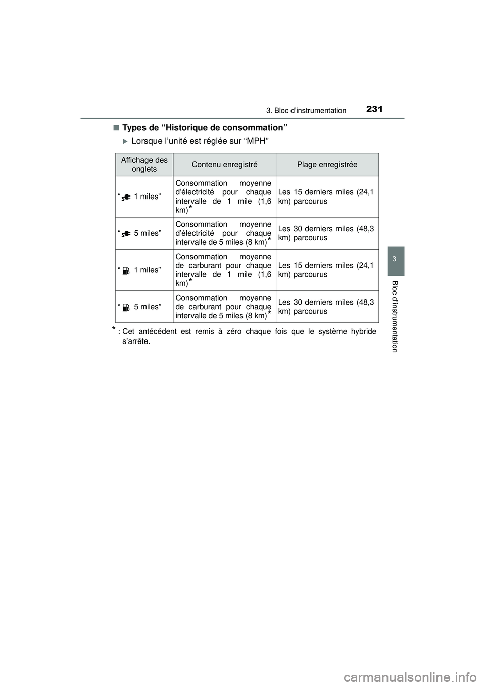 TOYOTA PRIUS PRIME 2018  Manuel du propriétaire (in French) PRIUS PRIME_OM_OM47C17D_(D)
2313. Bloc d’instrumentation
3
Bloc d’instrumentation
■Types de “Historique de consommation”
Lorsque l’unité est réglée sur “MPH”
* : Cet antécédent