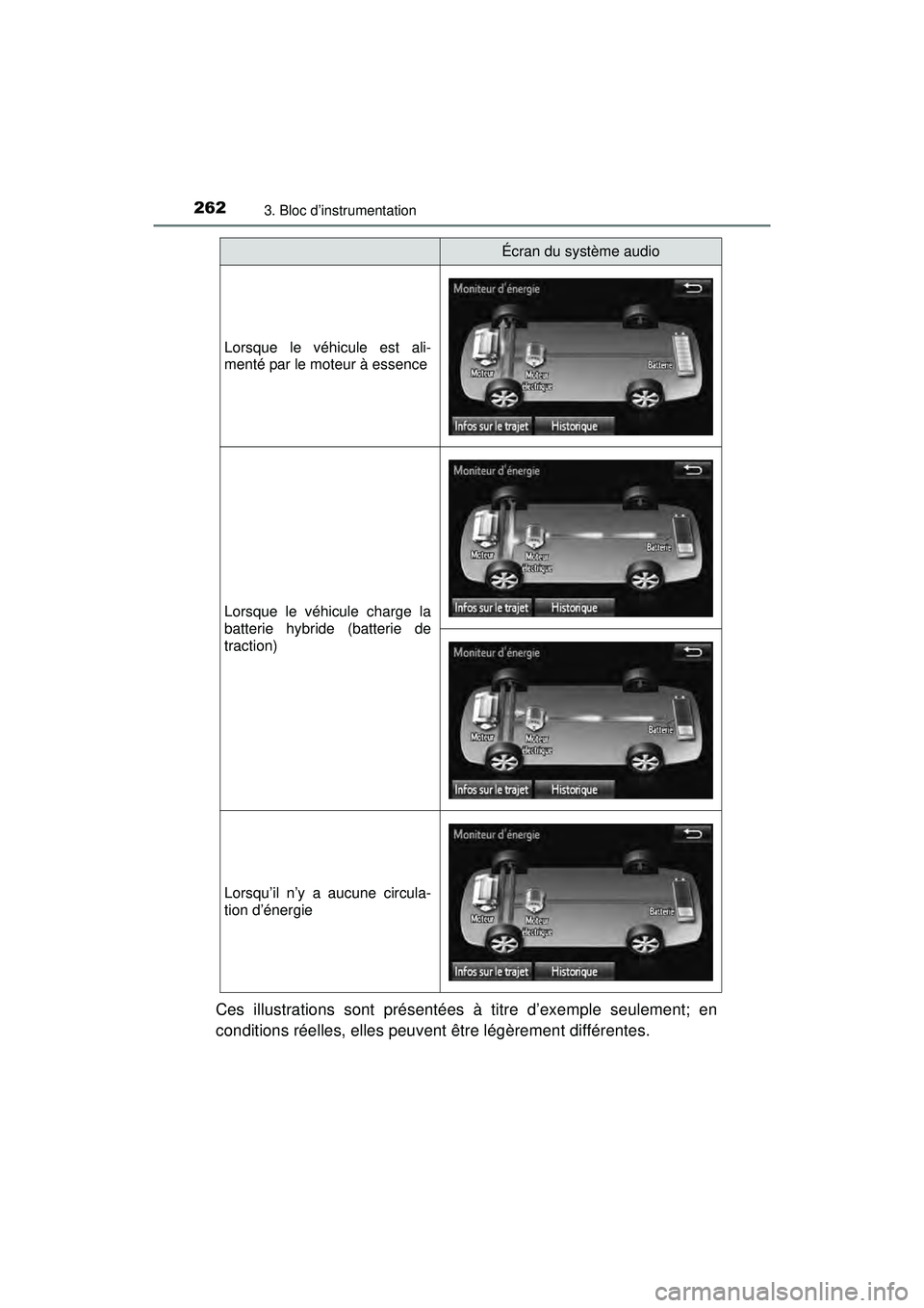 TOYOTA PRIUS PRIME 2018  Manuel du propriétaire (in French) 262
PRIUS PRIME_OM_OM47C17D_(D)
3. Bloc d’instrumentation
Ces illustrations sont présentées à titre d’exemple seulement; en
conditions réelles, elles peuvent être légèrement différentes.
L
