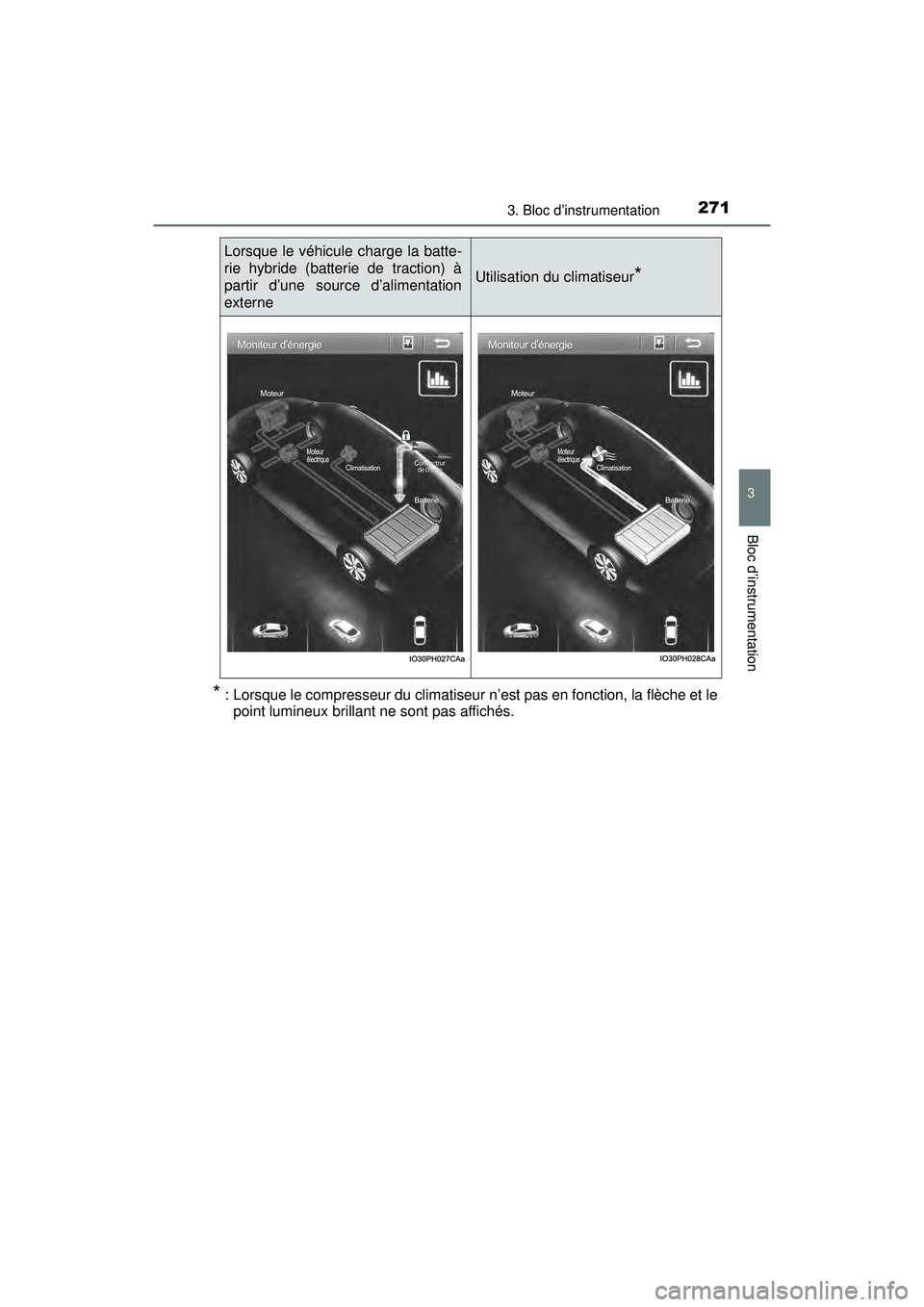 TOYOTA PRIUS PRIME 2018  Manuel du propriétaire (in French) PRIUS PRIME_OM_OM47C17D_(D)
2713. Bloc d’instrumentation
3
Bloc d’instrumentation
* : Lorsque le compresseur du climatiseur n’est pas en fonction, la flèche et lepoint lumineux brillant ne sont
