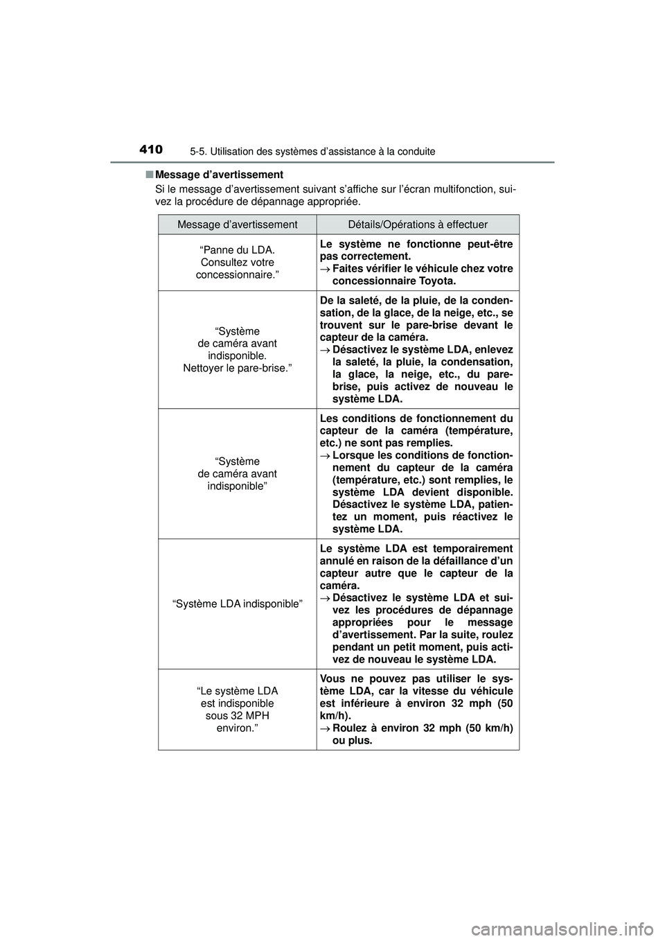 TOYOTA PRIUS PRIME 2018 Manuel du propriétaire (in French) 410
PRIUS PRIME_OM_OM47C17D_(D)
5-5. Utilisation des systèmes d’assistance à la conduite
■Message d’avertissement
Si le message d’avertissement suivant s’affiche sur l’écran multifoncti TOYOTA PRIUS PRIME 2018 Manuel du propriétaire (in French) 410
PRIUS PRIME_OM_OM47C17D_(D)
5-5. Utilisation des systèmes d’assistance à la conduite
■Message d’avertissement
Si le message d’avertissement suivant s’affiche sur l’écran multifoncti