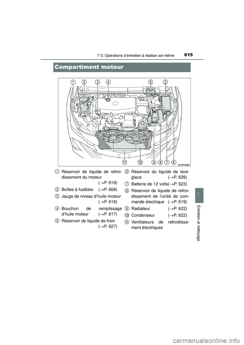 TOYOTA PRIUS PRIME 2018  Manuel du propriétaire (in French) 615
PRIUS PRIME_OM_OM47C17D_(D)
7-3. Opérations d’entretien à réaliser soi-même
7
Entretien et nettoyage
Compartiment moteur
Réservoir de liquide de refroi-
dissement du moteur (P. 619)
Boî
