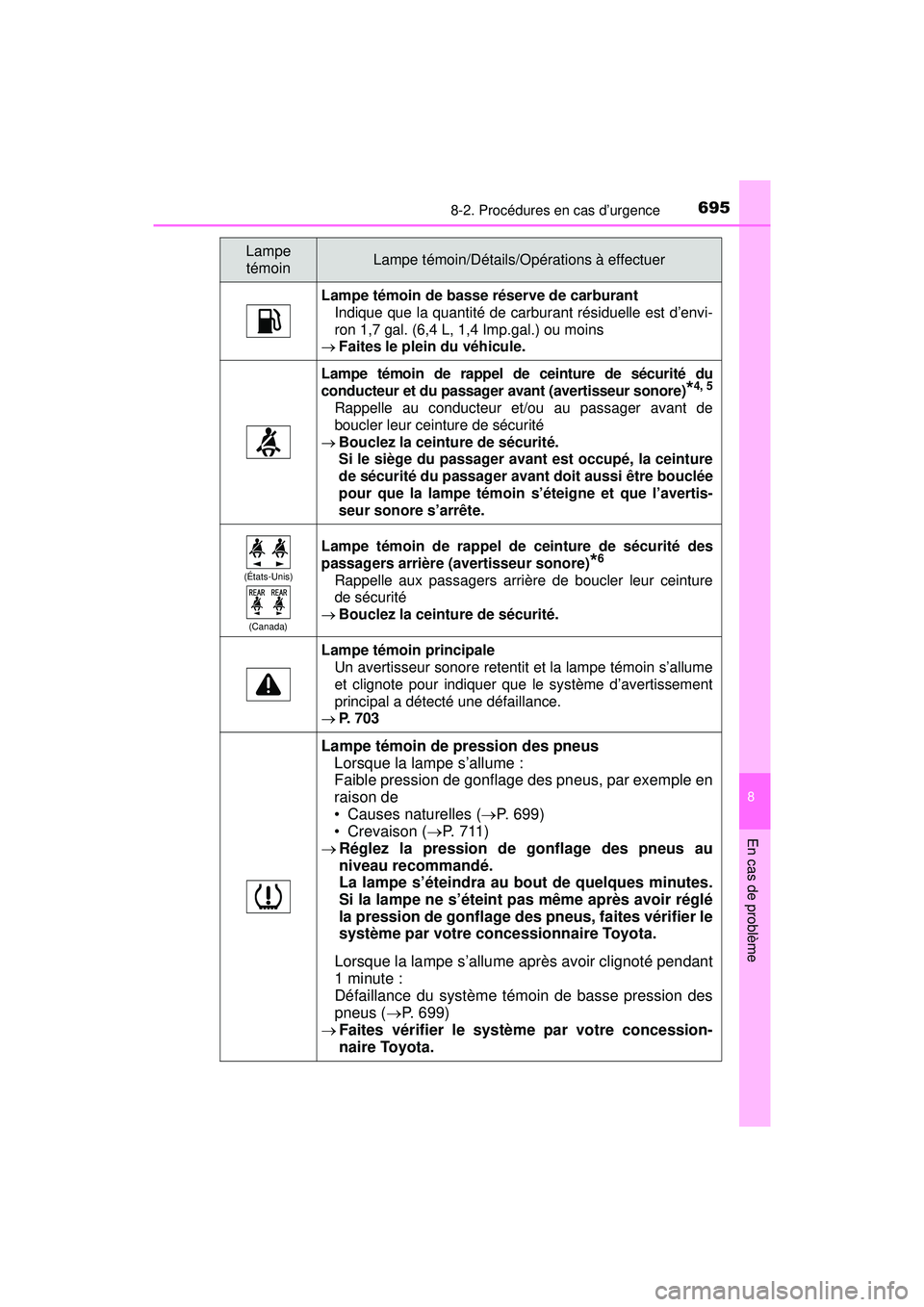 TOYOTA PRIUS PRIME 2018 Manuel du propriétaire (in French) 6958-2. Procédures en cas d’urgence
PRIUS PRIME_OM_OM47C17D_(D)
8
En cas de problème
Lampe témoin de basse réserve de carburantIndique que la quantité de carburant résiduelle est d’envi-
ron TOYOTA PRIUS PRIME 2018 Manuel du propriétaire (in French) 6958-2. Procédures en cas d’urgence
PRIUS PRIME_OM_OM47C17D_(D)
8
En cas de problème
Lampe témoin de basse réserve de carburantIndique que la quantité de carburant résiduelle est d’envi-
ron