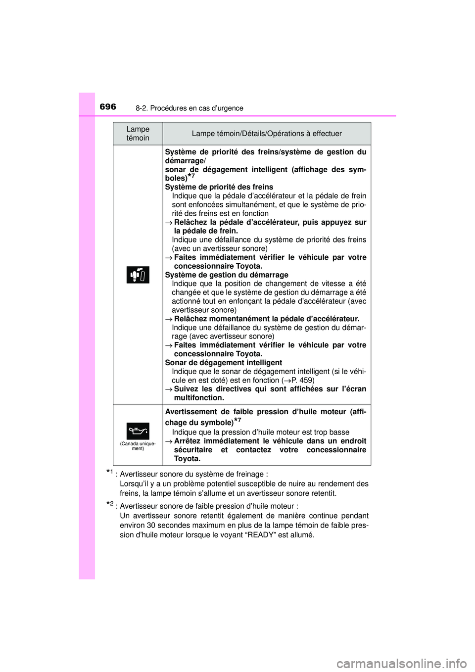 TOYOTA PRIUS PRIME 2018 Manuel du propriétaire (in French) 6968-2. Procédures en cas d’urgence
PRIUS PRIME_OM_OM47C17D_(D)
*1 : Avertisseur sonore du système de freinage : Lorsqu’il y a un problème potentiel susceptible de nuire au rendement des
freins TOYOTA PRIUS PRIME 2018 Manuel du propriétaire (in French) 6968-2. Procédures en cas d’urgence
PRIUS PRIME_OM_OM47C17D_(D)
*1 : Avertisseur sonore du système de freinage : Lorsqu’il y a un problème potentiel susceptible de nuire au rendement des
freins