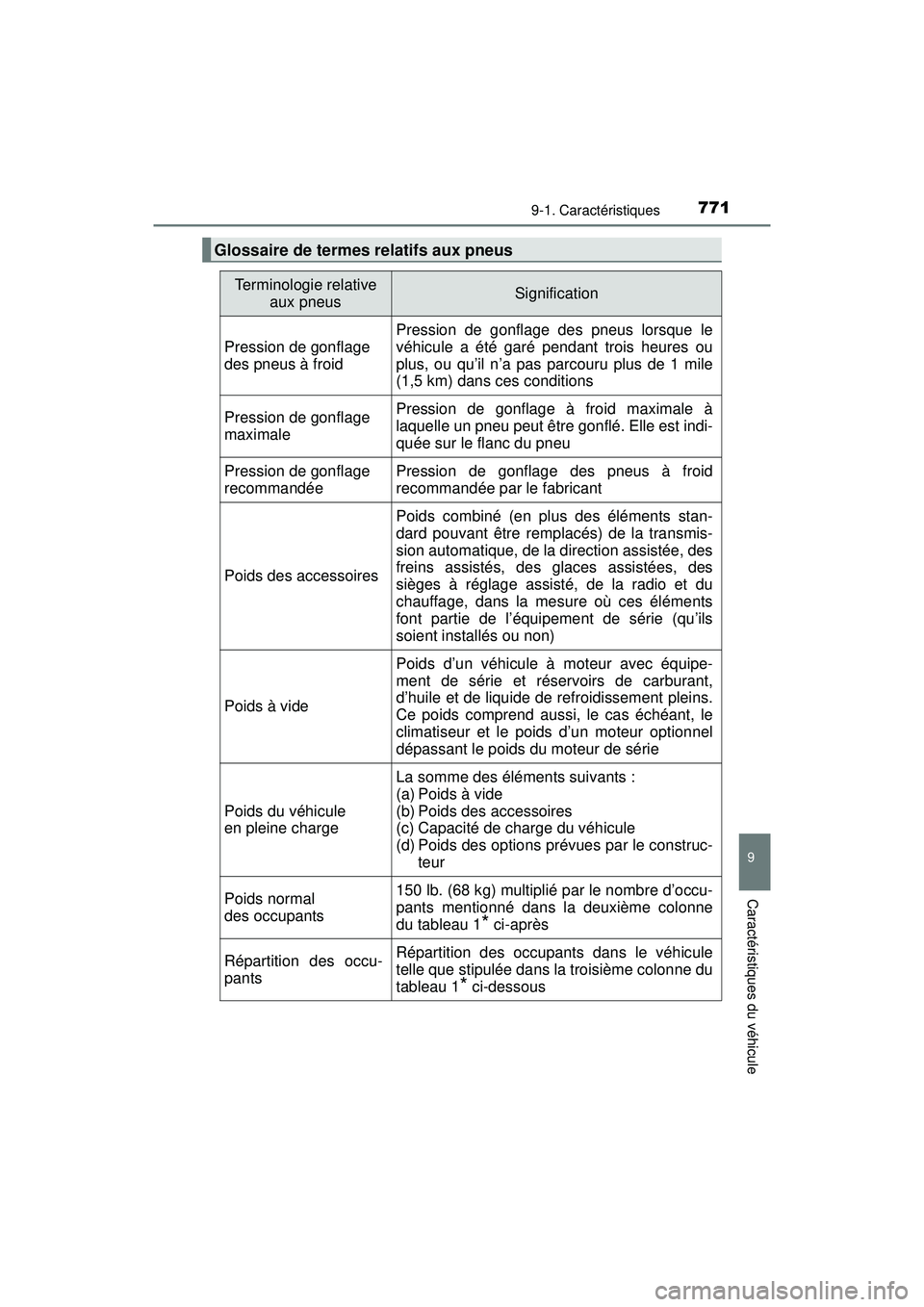 TOYOTA PRIUS PRIME 2018 Manuel du propriétaire (in French) PRIUS PRIME_OM_OM47C17D_(D)
7719-1. Caractéristiques
9
Caractéristiques du véhicule
Glossaire de termes relatifs aux pneus
Terminologie relative aux pneusSignification
Pression de gonflage
des pne TOYOTA PRIUS PRIME 2018 Manuel du propriétaire (in French) PRIUS PRIME_OM_OM47C17D_(D)
7719-1. Caractéristiques
9
Caractéristiques du véhicule
Glossaire de termes relatifs aux pneus
Terminologie relative aux pneusSignification
Pression de gonflage
des pne