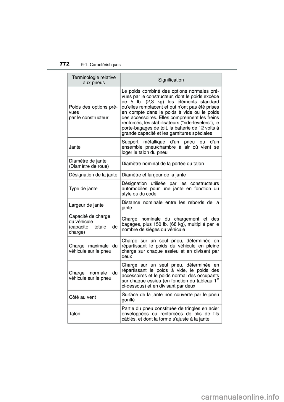 TOYOTA PRIUS PRIME 2018 Manuel du propriétaire (in French) 772
PRIUS PRIME_OM_OM47C17D_(D)
9-1. Caractéristiques
Poids des options pré-
vues
par le constructeur
Le poids combiné des options normales pré-
vues par le constructeur, dont le poids excède
de TOYOTA PRIUS PRIME 2018 Manuel du propriétaire (in French) 772
PRIUS PRIME_OM_OM47C17D_(D)
9-1. Caractéristiques
Poids des options pré-
vues
par le constructeur
Le poids combiné des options normales pré-
vues par le constructeur, dont le poids excède
de