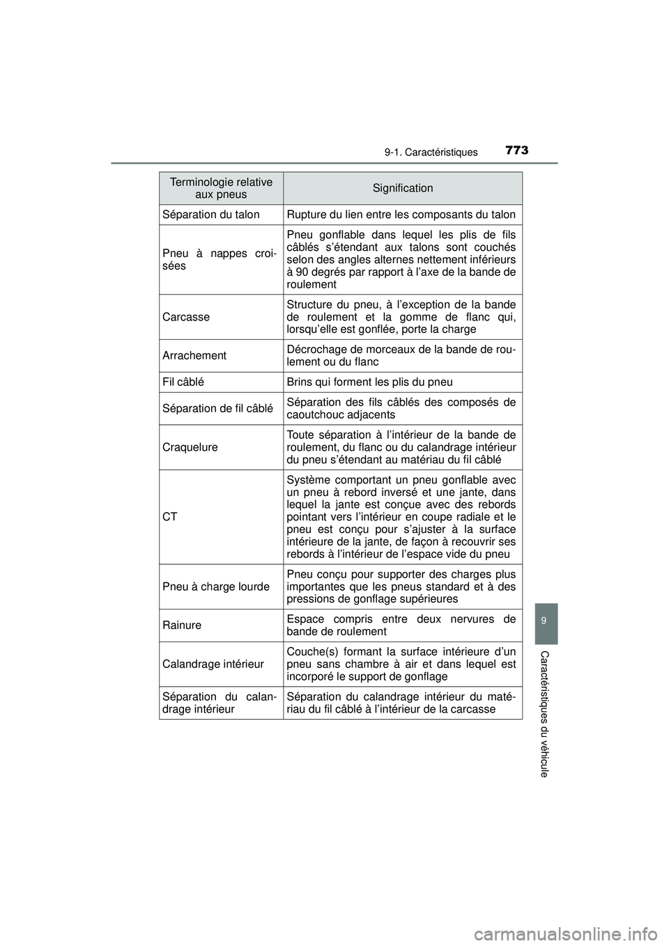 TOYOTA PRIUS PRIME 2018 Manuel du propriétaire (in French) PRIUS PRIME_OM_OM47C17D_(D)
7739-1. Caractéristiques
9
Caractéristiques du véhicule
Séparation du talonRupture du lien entre les composants du talon
Pneu à nappes croi-
sées
Pneu gonflable dans TOYOTA PRIUS PRIME 2018 Manuel du propriétaire (in French) PRIUS PRIME_OM_OM47C17D_(D)
7739-1. Caractéristiques
9
Caractéristiques du véhicule
Séparation du talonRupture du lien entre les composants du talon
Pneu à nappes croi-
sées
Pneu gonflable dans