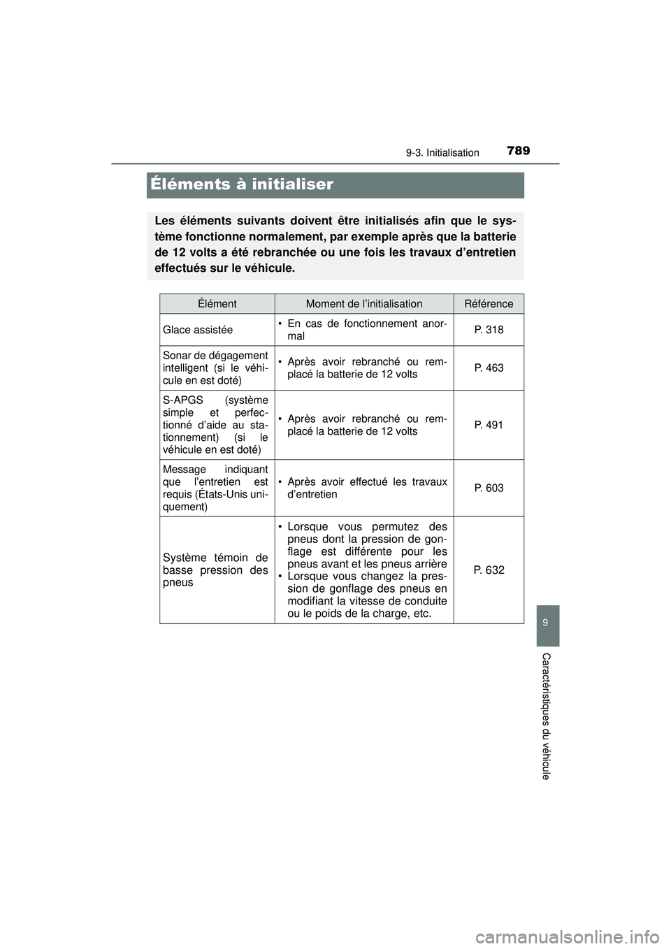 TOYOTA PRIUS PRIME 2018 Manuel du propriétaire (in French) 789
PRIUS PRIME_OM_OM47C17D_(D)
9-3. Initialisation
9
Caractéristiques du véhicule
Éléments à initialiser
Les éléments suivants doivent être initialisés afin que le sys-
tème fonctionne norm TOYOTA PRIUS PRIME 2018 Manuel du propriétaire (in French) 789
PRIUS PRIME_OM_OM47C17D_(D)
9-3. Initialisation
9
Caractéristiques du véhicule
Éléments à initialiser
Les éléments suivants doivent être initialisés afin que le sys-
tème fonctionne norm