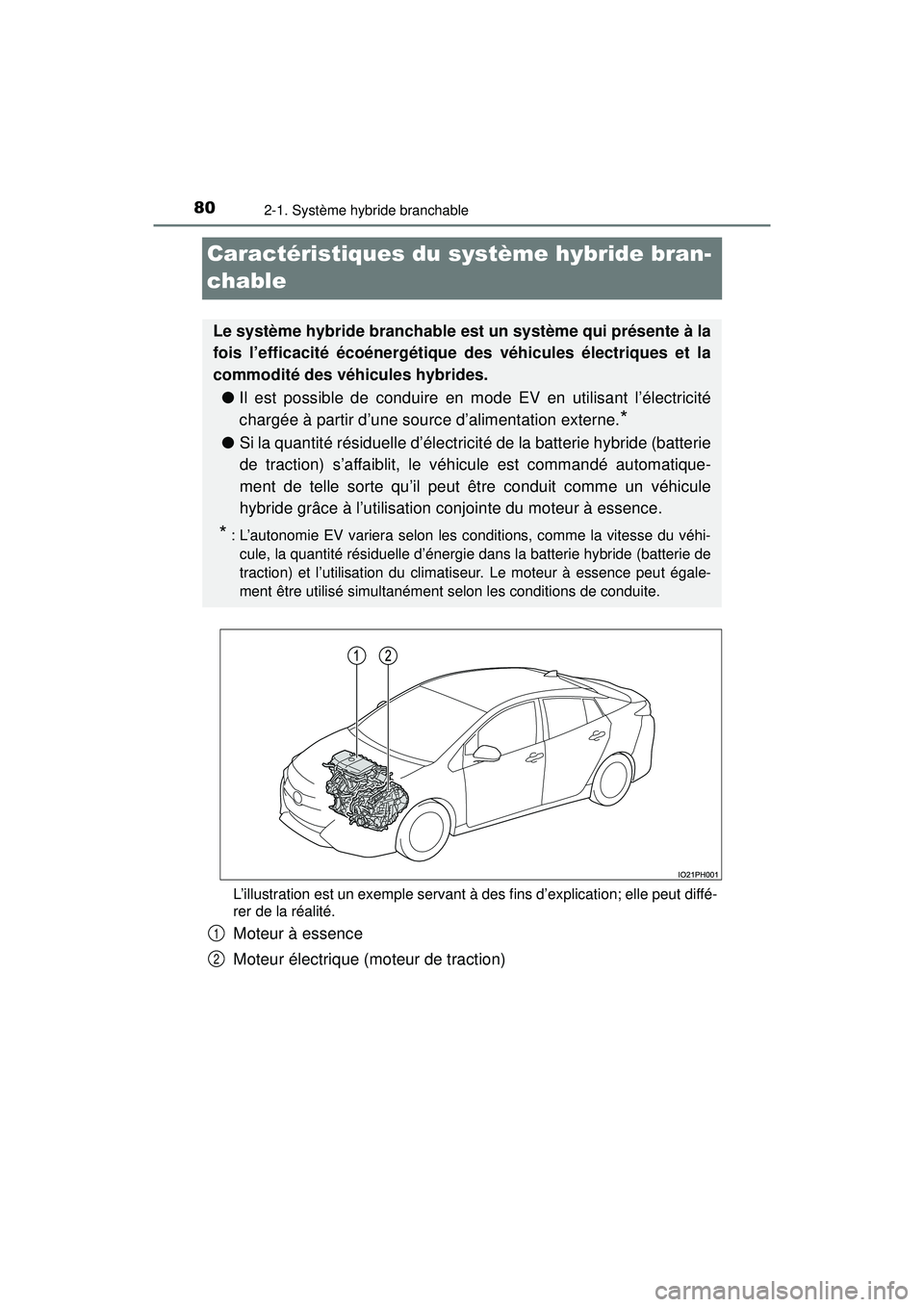 TOYOTA PRIUS PRIME 2018 Manuel du propriétaire (in French) 80
PRIUS PRIME_OM_OM47C17D_(D)
2-1. Système hybride branchable
Caractéristiques du système hybride bran-
chable
L’illustration est un exemple servant à des fins d’explication; elle peut diffé TOYOTA PRIUS PRIME 2018 Manuel du propriétaire (in French) 80
PRIUS PRIME_OM_OM47C17D_(D)
2-1. Système hybride branchable
Caractéristiques du système hybride bran-
chable
L’illustration est un exemple servant à des fins d’explication; elle peut diffé