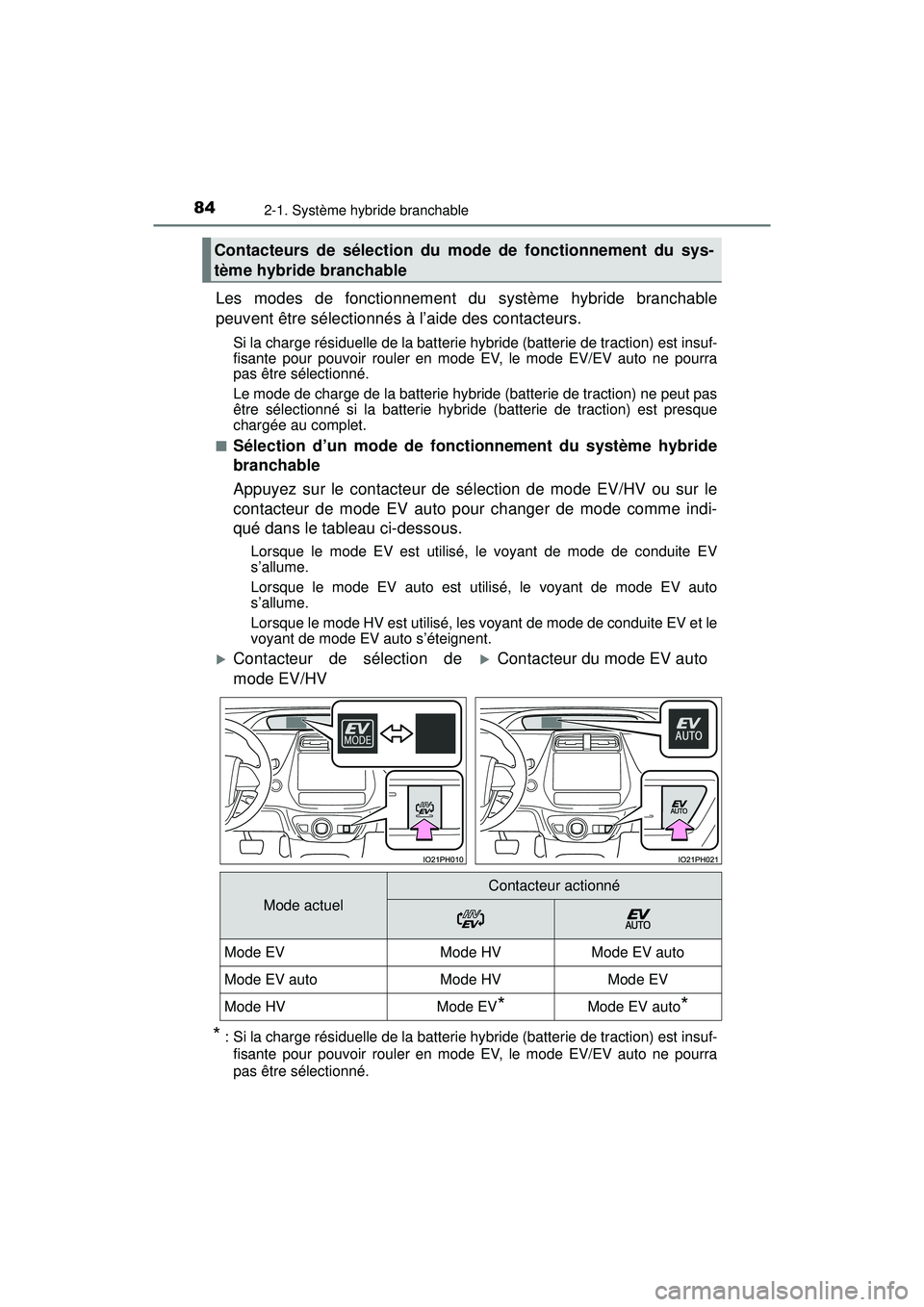 TOYOTA PRIUS PRIME 2018 Manuel du propriétaire (in French) 84
PRIUS PRIME_OM_OM47C17D_(D)
2-1. Système hybride branchable
Les modes de fonctionnement du système hybride branchable
peuvent être sélectionnés à l’aide des contacteurs.
Si la charge résid TOYOTA PRIUS PRIME 2018 Manuel du propriétaire (in French) 84
PRIUS PRIME_OM_OM47C17D_(D)
2-1. Système hybride branchable
Les modes de fonctionnement du système hybride branchable
peuvent être sélectionnés à l’aide des contacteurs.
Si la charge résid