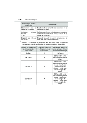 Page 772