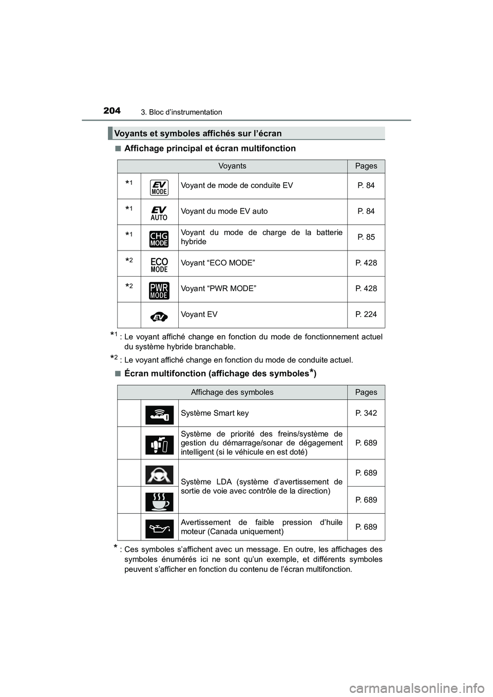 TOYOTA PRIUS PRIME 2017 Manuel du propriétaire (in French) 204
PRIUS PRIME_OM_OM47A88D_(D)
3. Bloc d’instrumentation
■Affichage principal et écran multifonction
*1 : Le voyant affiché change en fonction du mode de fonctionnement actueldu système hybrid TOYOTA PRIUS PRIME 2017 Manuel du propriétaire (in French) 204
PRIUS PRIME_OM_OM47A88D_(D)
3. Bloc d’instrumentation
■Affichage principal et écran multifonction
*1 : Le voyant affiché change en fonction du mode de fonctionnement actueldu système hybrid