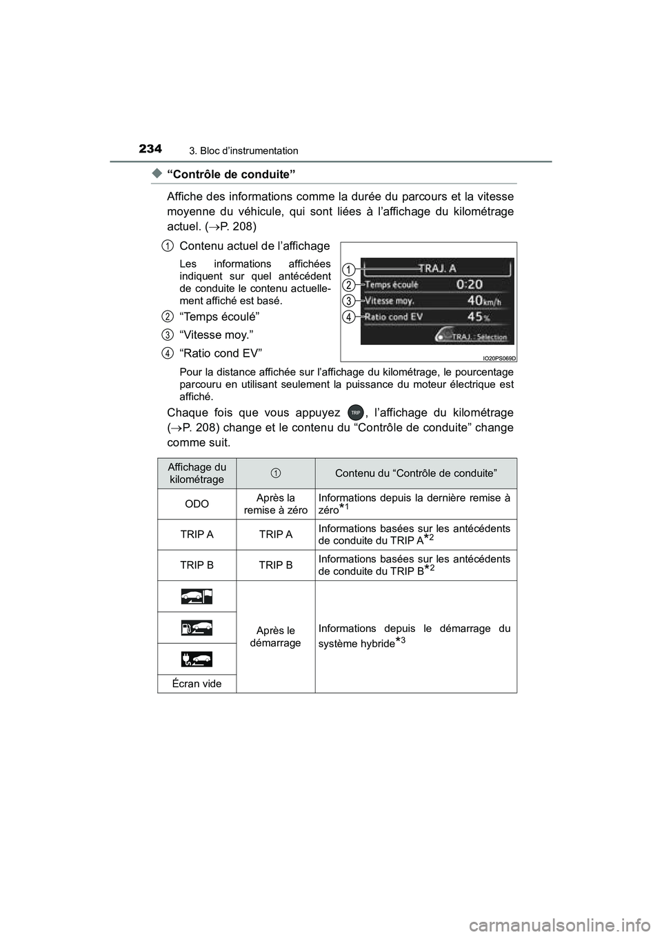 TOYOTA PRIUS PRIME 2017 Manuel du propriétaire (in French) 234
PRIUS PRIME_OM_OM47A88D_(D)
3. Bloc d’instrumentation
◆“Contrôle de conduite”
Affiche des informations comme la durée du parcours et la vitesse
moyenne du véhicule, qui sont liées à l TOYOTA PRIUS PRIME 2017 Manuel du propriétaire (in French) 234
PRIUS PRIME_OM_OM47A88D_(D)
3. Bloc d’instrumentation
◆“Contrôle de conduite”
Affiche des informations comme la durée du parcours et la vitesse
moyenne du véhicule, qui sont liées à l
