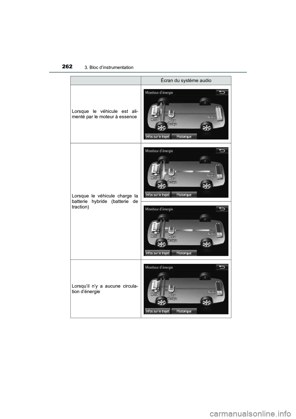 TOYOTA PRIUS PRIME 2017  Manuel du propriétaire (in French) 262
PRIUS PRIME_OM_OM47A88D_(D)
3. Bloc d’instrumentation
Lorsque le véhicule est ali-
menté par le moteur à essence
Lorsque le véhicule charge la
batterie hybride (batterie de
traction)
Lorsqu