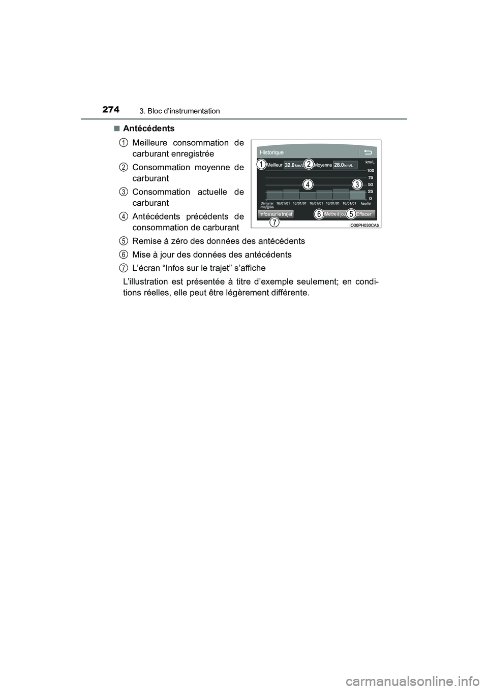 TOYOTA PRIUS PRIME 2017  Manuel du propriétaire (in French) 274
PRIUS PRIME_OM_OM47A88D_(D)
3. Bloc d’instrumentation
■AntécédentsMeilleure consommation de
carburant enregistrée
Consommation moyenne de
carburant
Consommation actuelle de
carburant
Antéc