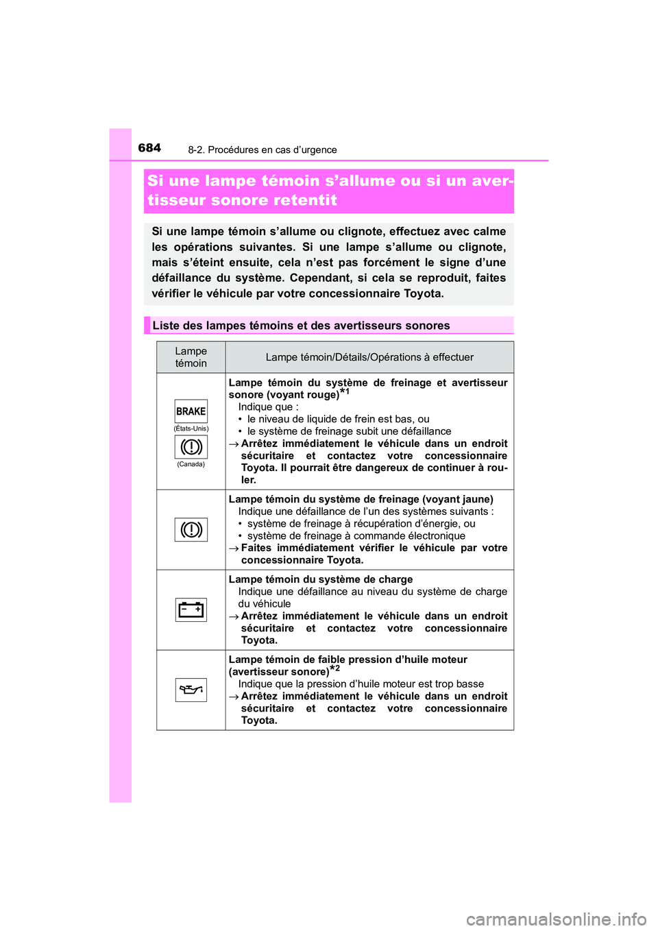 TOYOTA PRIUS PRIME 2017  Manuel du propriétaire (in French) 684
PRIUS PRIME_OM_OM47A88D_(D)
8-2. Procédures en cas d’urgence
Si une lampe témoin s’allume ou si un aver-
tisseur sonore retentit
Si une lampe témoin s’allume ou clignote, effectuez avec c