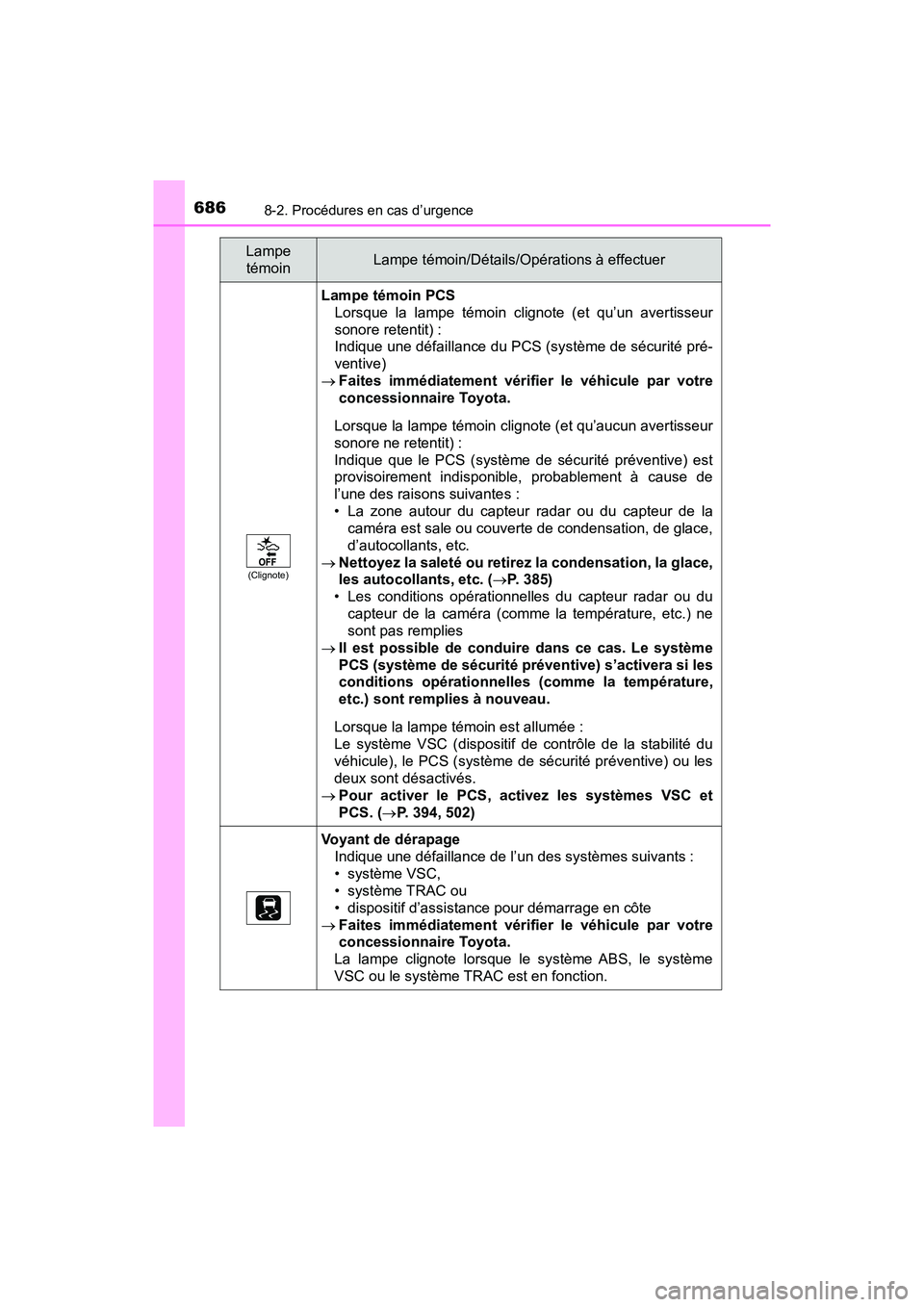 TOYOTA PRIUS PRIME 2017  Manuel du propriétaire (in French) 6868-2. Procédures en cas d’urgence
PRIUS PRIME_OM_OM47A88D_(D)
(Clignote)
Lampe témoin PCSLorsque la lampe témoin clignote (et qu’un avertisseur
sonore retentit) : 
Indique une défaillance du