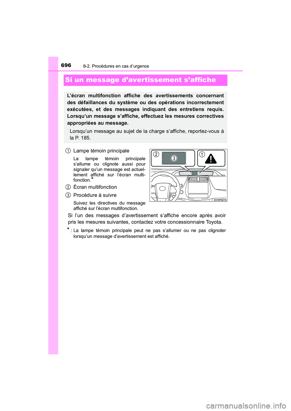 TOYOTA PRIUS PRIME 2017  Manuel du propriétaire (in French) 696
PRIUS PRIME_OM_OM47A88D_(D)
8-2. Procédures en cas d’urgence
Si un message d’avertissement s’affiche
Lampe témoin principale
La lampe témoin principale
s’allume ou clignote aussi pour
s