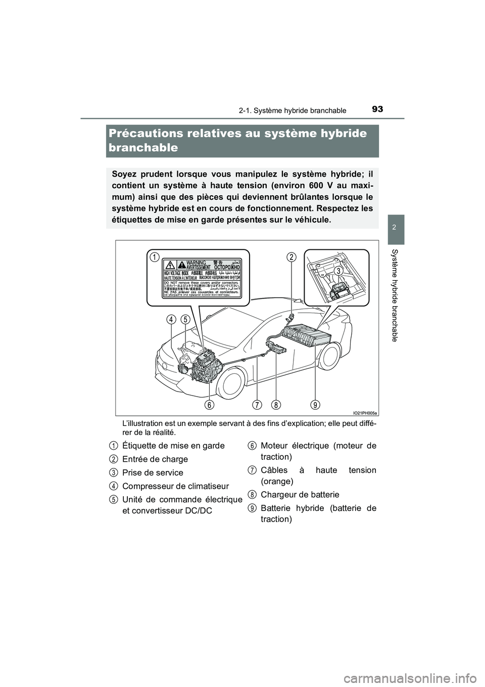 TOYOTA PRIUS PRIME 2017  Manuel du propriétaire (in French) 93
PRIUS PRIME_OM_OM47A88D_(D)
2-1. Système hybride branchable
2
Système hybride branchable
Précautions relatives au système hybride 
branchable
L’illustration est un exemple servant à des fins