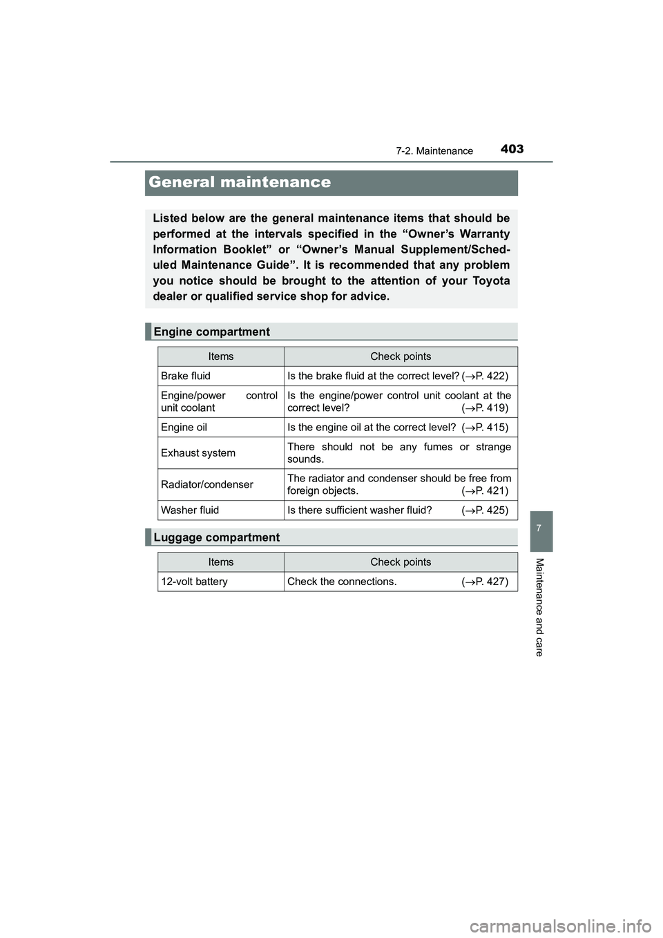 TOYOTA PRIUS V 2018 Owners Manual 403
PRIUS v_OM_OM47B78U_(U)
7-2. Maintenance
7
Maintenance and care
General maintenance
Listed below are the general maintenance items that should be
performed at the intervals specified in the “Own TOYOTA PRIUS V 2018 Owners Manual 403
PRIUS v_OM_OM47B78U_(U)
7-2. Maintenance
7
Maintenance and care
General maintenance
Listed below are the general maintenance items that should be
performed at the intervals specified in the “Own