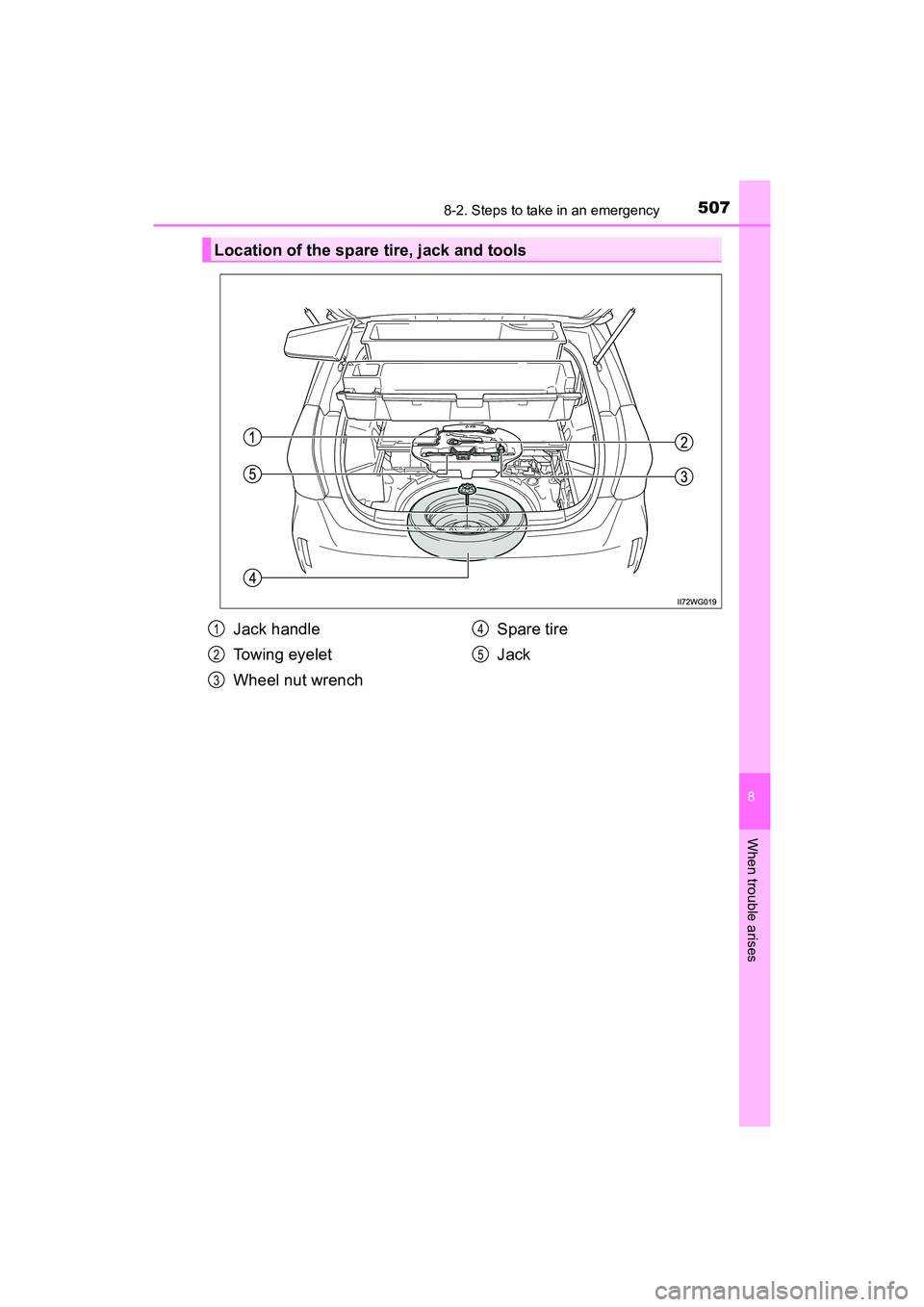 TOYOTA PRIUS V 2018  Owners Manual 5078-2. Steps to take in an emergency
PRIUS v_OM_OM47B78U_(U)
8
When trouble arises
Location of the spare tire, jack and tools
Jack handle
Towing eyelet
Wheel nut wrenchSpare tire
Jack1
2
3
4
5 