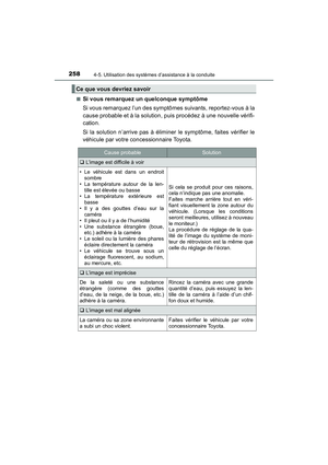 Page 260