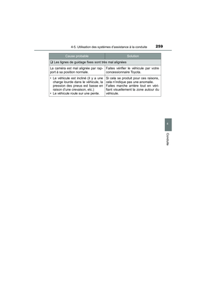 Page 261
