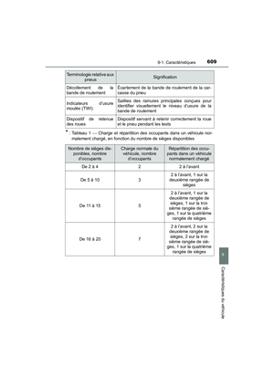 Page 611