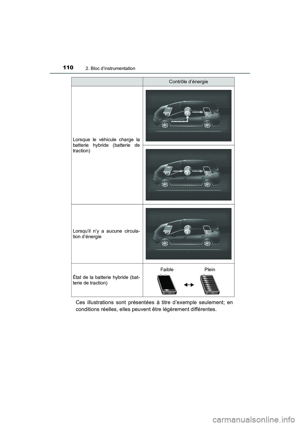 TOYOTA PRIUS V 2017  Manuel du propriétaire (in French) 110
PRIUS v_OM_OM47B23D_(D)
2. Bloc d’instrumentation
Ces illustrations sont présentées à titre d’exemple seulement; en
conditions réelles, elles peuvent être légèrement différentes.
Lorsq