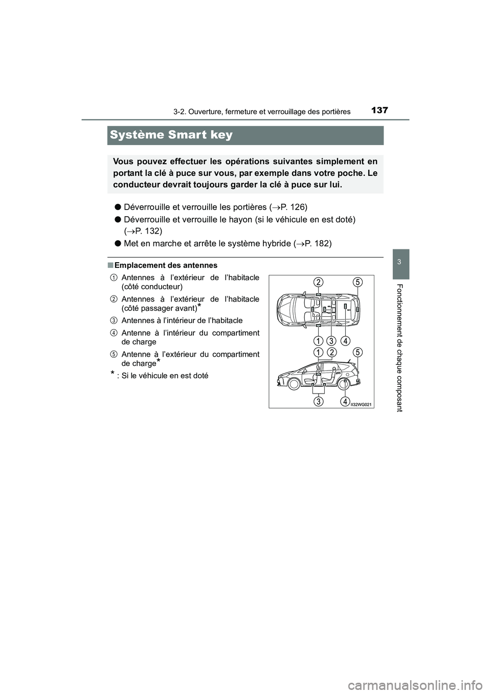 TOYOTA PRIUS V 2017  Manuel du propriétaire (in French) 137
PRIUS v_OM_OM47B23D_(D)
3-2. Ouverture, fermeture et verrouillage des portières
3
Fonctionnement de chaque composant
Système Smar t key
●Déverrouille et verrouille les portières ( →P. 126)