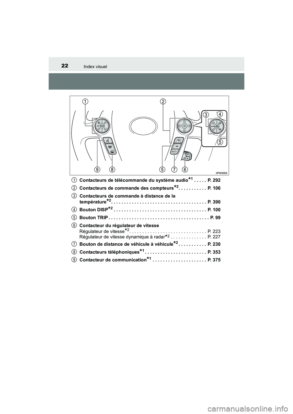 TOYOTA PRIUS V 2017  Manuel du propriétaire (in French) 22Index visuel
PRIUS v_OM_OM47B23D_(D)Contacteurs de télécommande du système audio
*1 . . . . .  P. 292
Contacteurs de commande des compteurs
*2. . . . . . . . . . .  P. 106
Contacteurs de commande